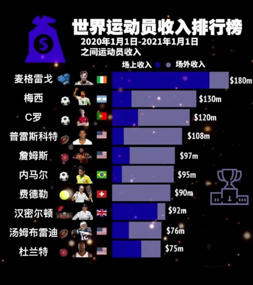 想赢欧冠还是意甲冠军？每场比赛都是为了胜利。